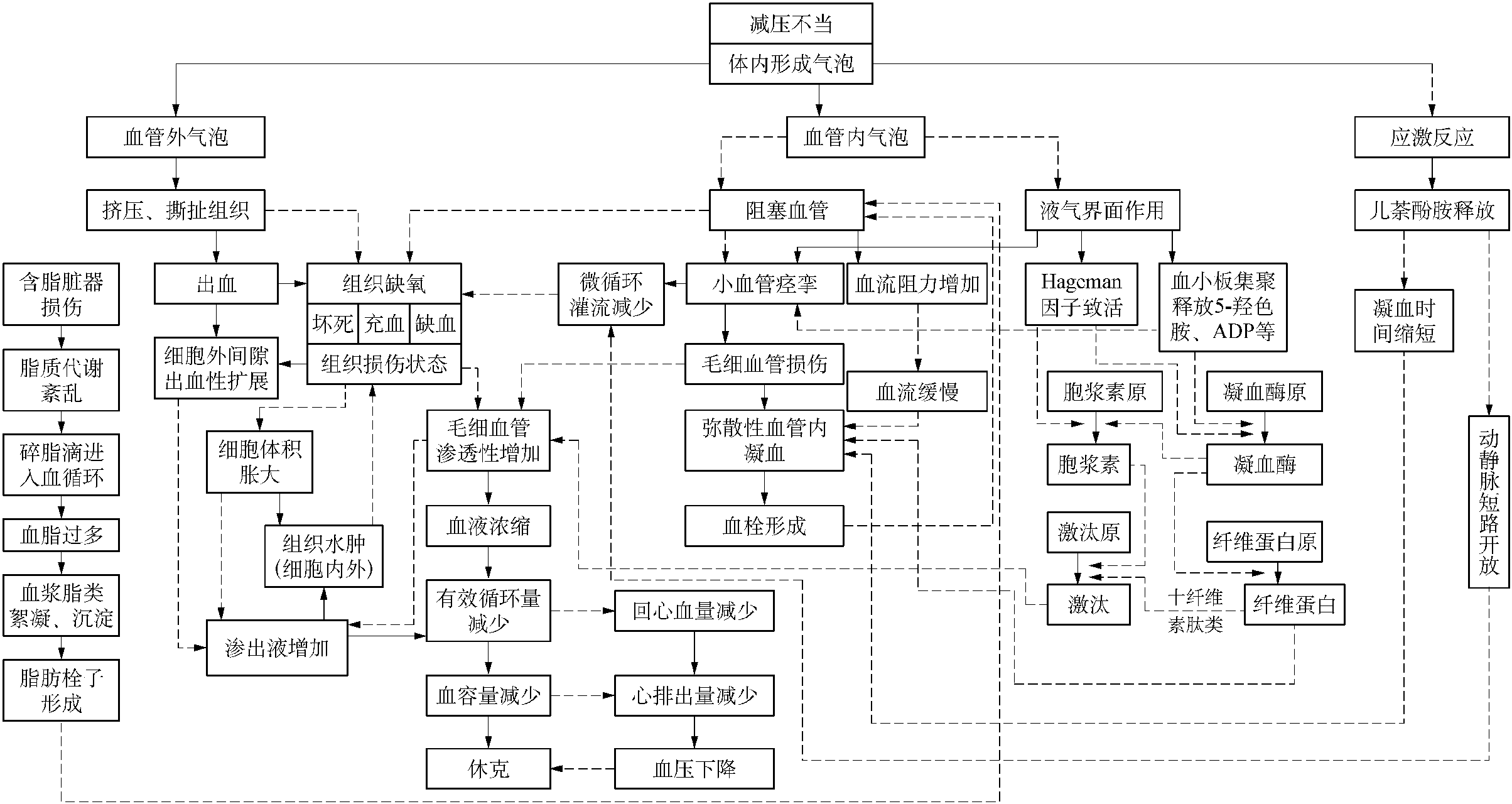 9.1.1 病因與影響發(fā)病的因素